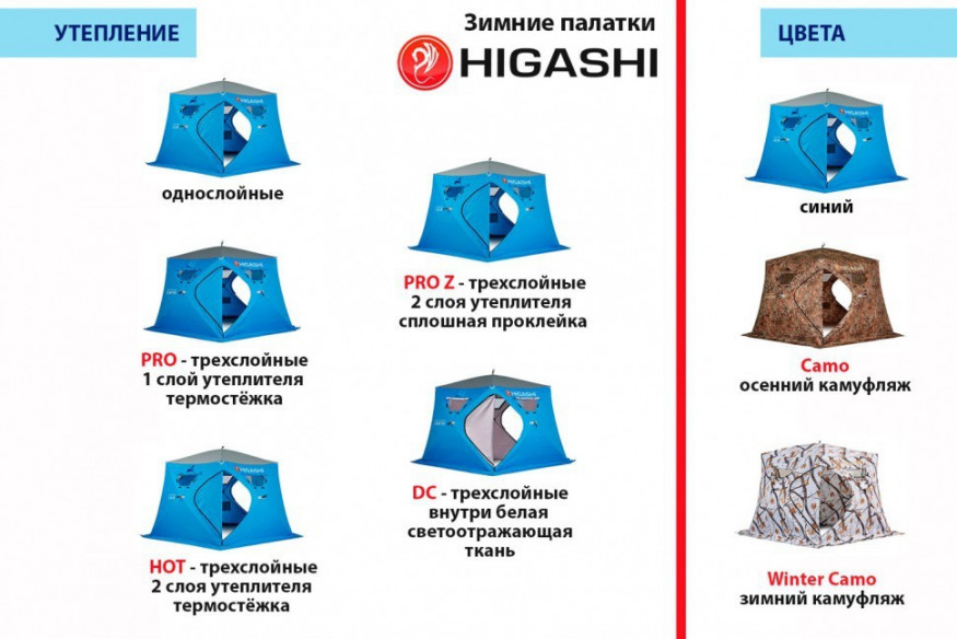 Палатка зимняя Higashi Pyramid Pro DC (трехслойная)